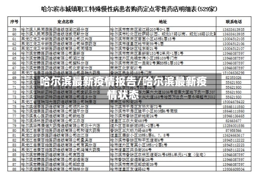 哈尔滨最新疫情报告/哈尔滨最新疫情状态-第2张图片