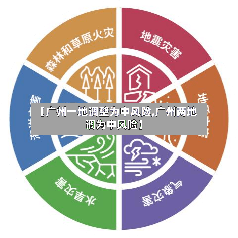 【广州一地调整为中风险,广州两地调为中风险】-第1张图片