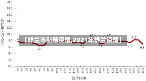 【舒兰市新增疫情,2021年舒兰疫情】-第2张图片