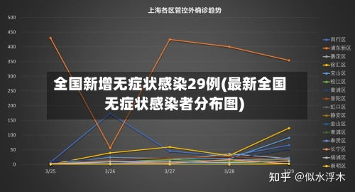 全国新增无症状感染29例(最新全国无症状感染者分布图)-第3张图片