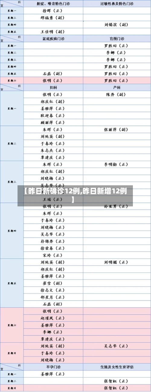 【昨日新确诊12例,昨日新增12例】-第1张图片