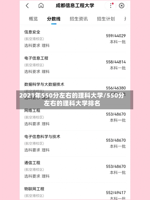 2021年550分左右的理科大学/550分左右的理科大学排名-第1张图片