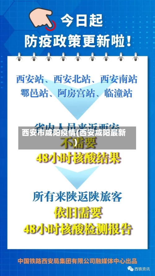 西安市咸阳疫情(西安咸阳最新)-第2张图片