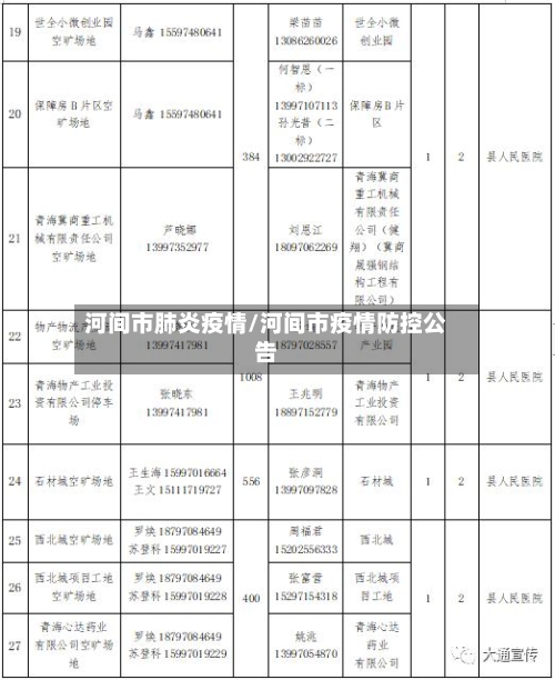 河间市肺炎疫情/河间市疫情防控公告-第1张图片