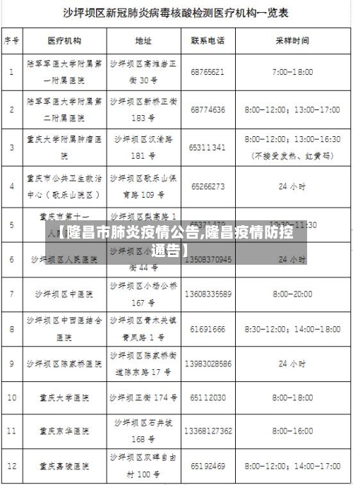 【隆昌市肺炎疫情公告,隆昌疫情防控通告】-第1张图片