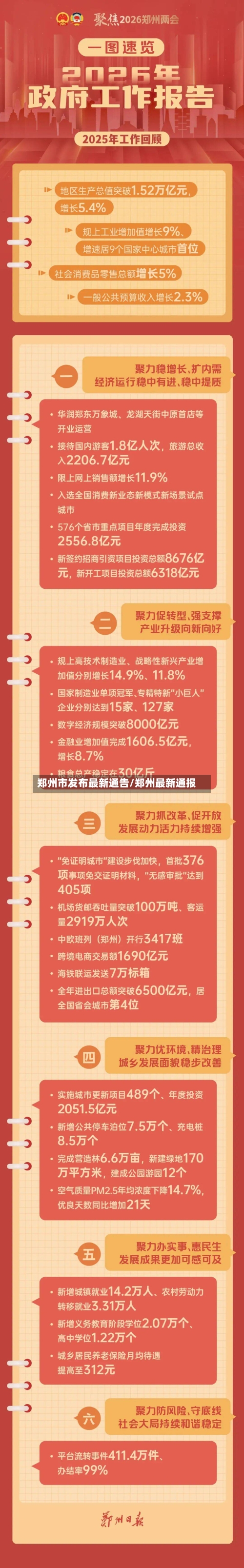 郑州市发布最新通告/郑州最新通报-第1张图片