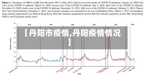 【丹阳市疫情,丹阳疫情情况】-第1张图片