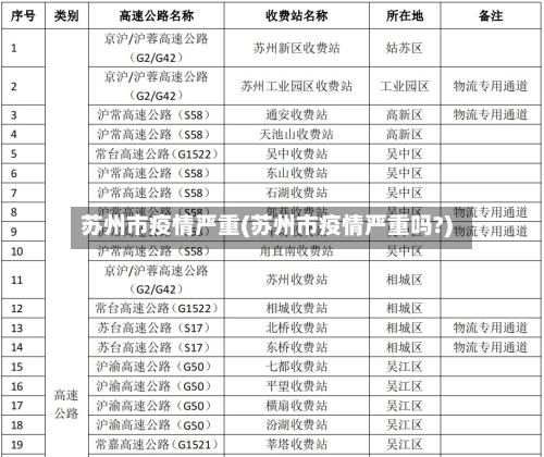 苏州市疫情严重(苏州市疫情严重吗?)-第2张图片