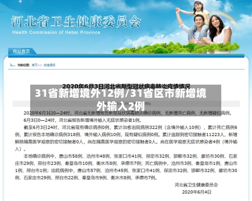 31省新增境外12例/31省区市新增境外输入2例-第1张图片