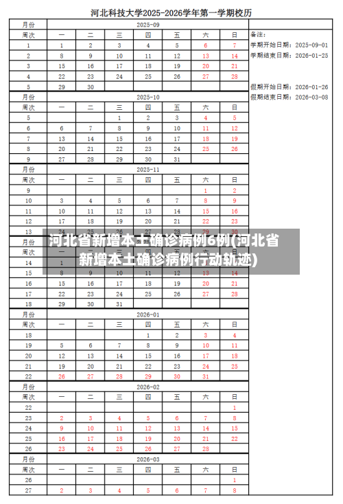 河北省新增本土确诊病例6例(河北省新增本土确诊病例行动轨迹)-第1张图片