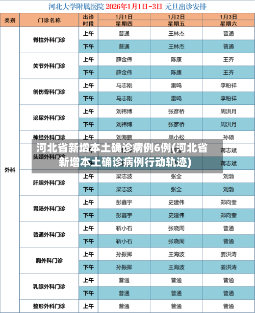 河北省新增本土确诊病例6例(河北省新增本土确诊病例行动轨迹)-第2张图片