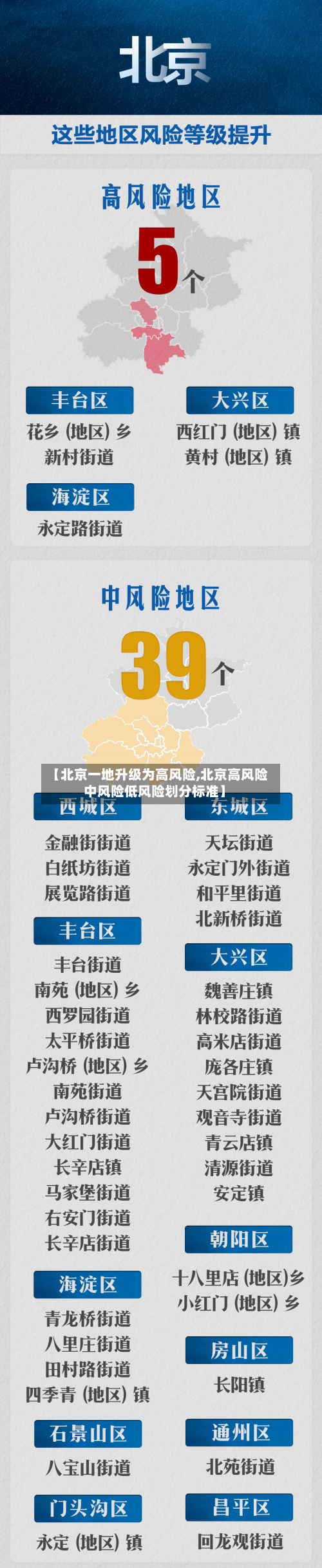 【北京一地升级为高风险,北京高风险中风险低风险划分标准】-第2张图片