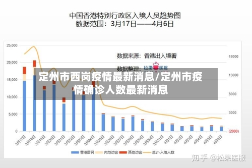 定州市西岗疫情最新消息/定州市疫情确诊人数最新消息-第3张图片