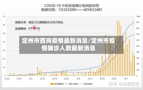 定州市西岗疫情最新消息/定州市疫情确诊人数最新消息-第2张图片