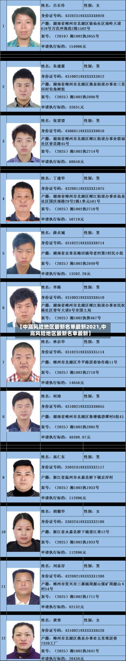 【中高风险地区最新名单最新2021,中高风险地区最新名单最新】-第1张图片