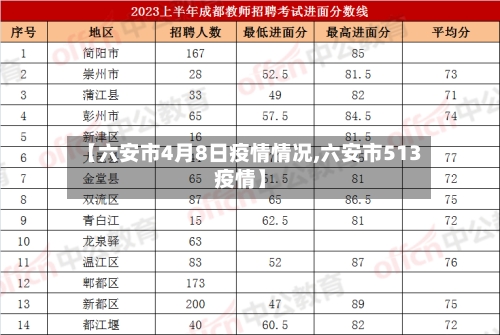 【六安市4月8日疫情情况,六安市513疫情】-第1张图片
