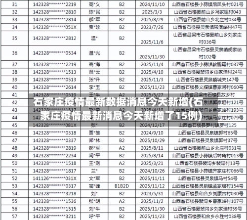石家庄疫情最新数据消息今天新增(石家庄疫情最新消息今天新增了15例)-第2张图片