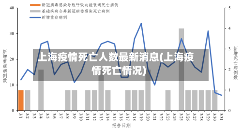 上海疫情死亡人数最新消息(上海疫情死亡情况)-第1张图片