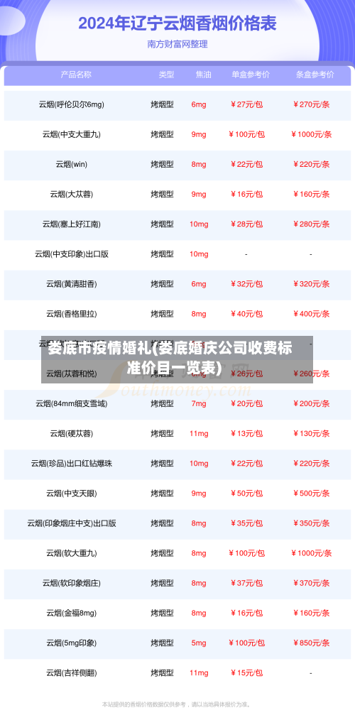 娄底市疫情婚礼(娄底婚庆公司收费标准价目一览表)-第2张图片