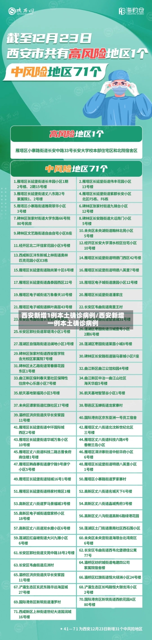 西安新增1例本土确诊病例/西安新增一例本土确诊病例-第3张图片