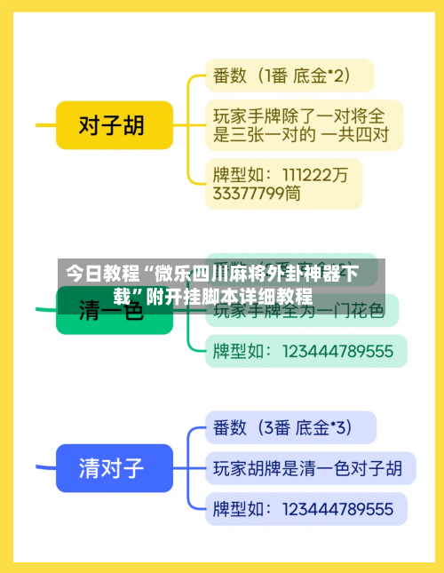今日教程“微乐四川麻将外卦神器下载	”附开挂脚本详细教程-第1张图片