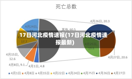 17日河北疫情速报(17日河北疫情速报最新)-第2张图片