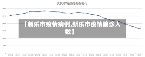 【新乐市疫情病例,新乐市疫情确诊人数】-第1张图片