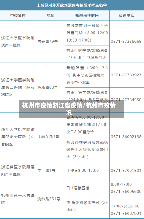 杭州市疫情浙江省疫情/杭州市疫情况-第2张图片