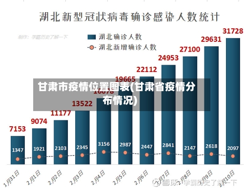 甘肃市疫情位置图表(甘肃省疫情分布情况)-第1张图片