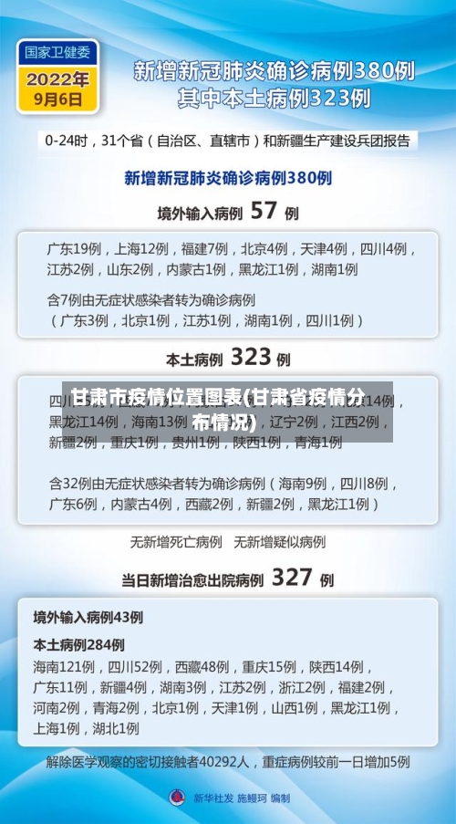 甘肃市疫情位置图表(甘肃省疫情分布情况)-第2张图片