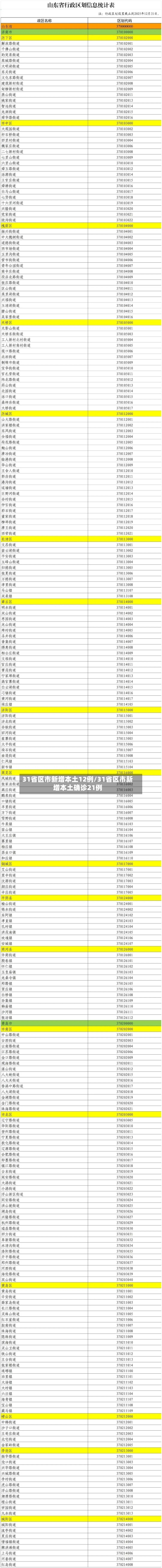 31省区市新增本土12例/31省区市新增本土确诊21例-第1张图片