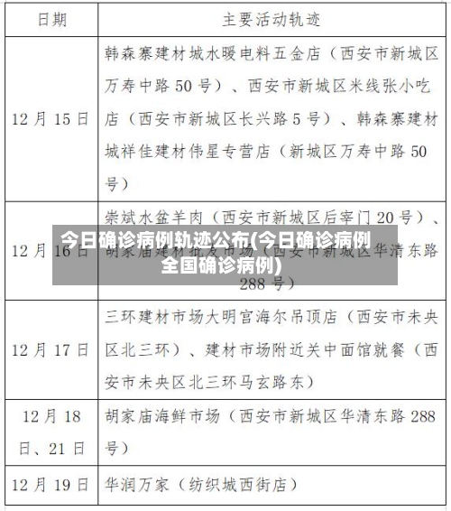 今日确诊病例轨迹公布(今日确诊病例全国确诊病例)-第2张图片