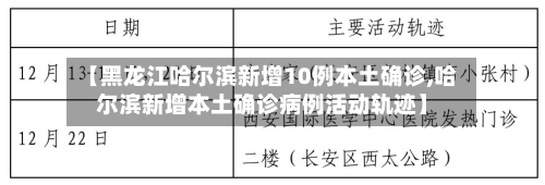 【黑龙江哈尔滨新增10例本土确诊,哈尔滨新增本土确诊病例活动轨迹】-第1张图片