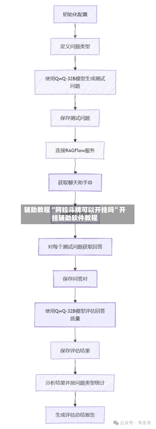 辅助教程“阿拉斗牌可以开挂吗”开挂辅助软件教程-第2张图片