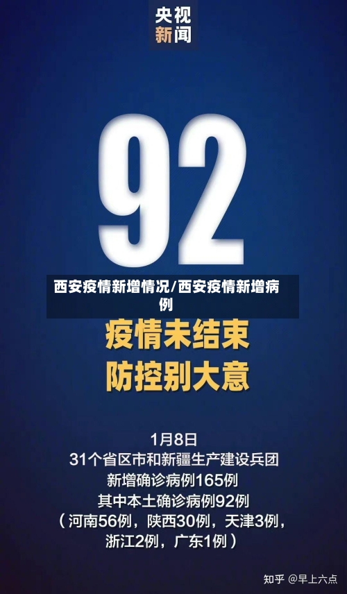 西安疫情新增情况/西安疫情新增病例-第1张图片