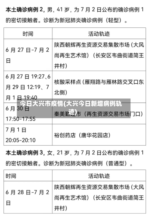 今日大兴市疫情(大兴今日新增病例轨迹)-第2张图片