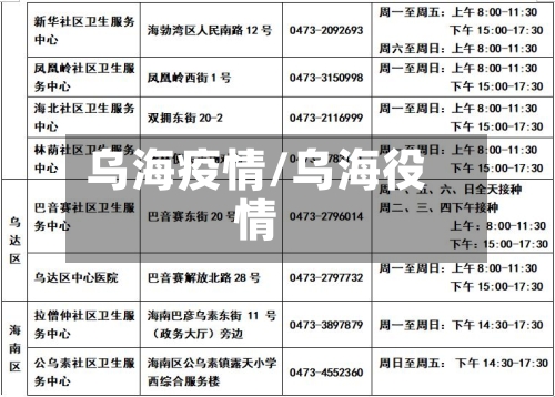 乌海疫情/乌海役情-第1张图片