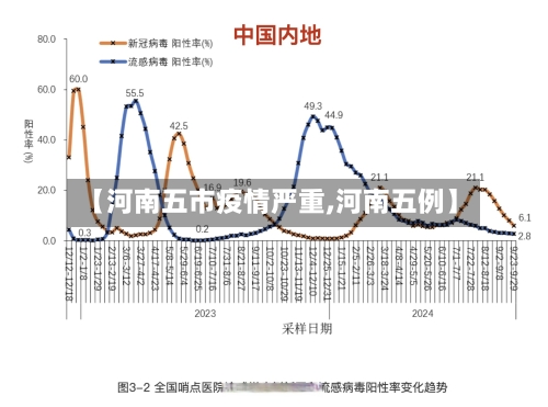 【河南五市疫情严重,河南五例】-第2张图片
