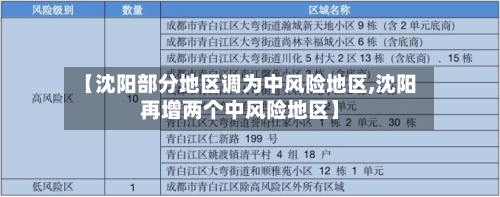 【沈阳部分地区调为中风险地区,沈阳再增两个中风险地区】-第2张图片