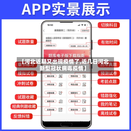 【河北近期又出现疫情了,近几日河北新型冠状病毒疫情】-第1张图片