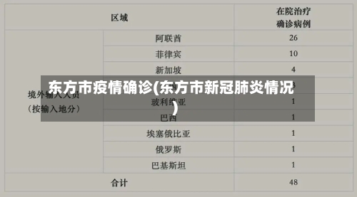 东方市疫情确诊(东方市新冠肺炎情况)-第1张图片
