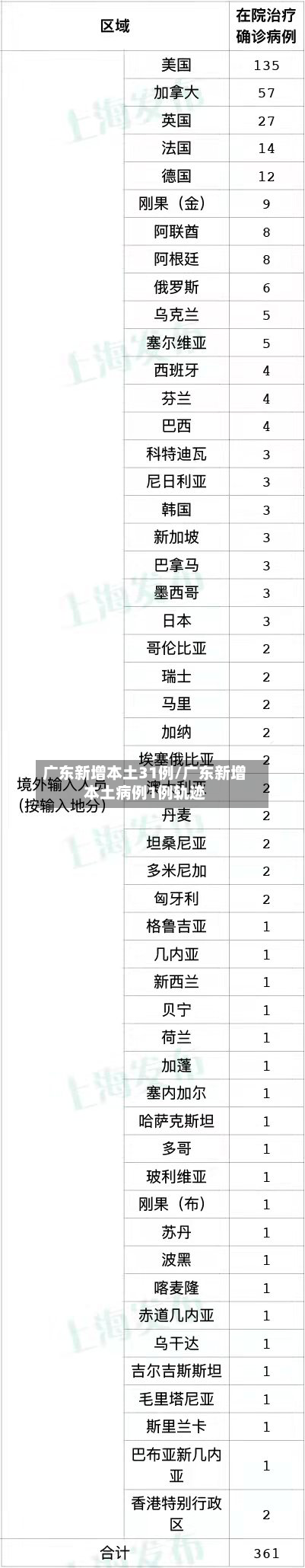 广东新增本土31例/广东新增本土病例1例轨迹-第1张图片