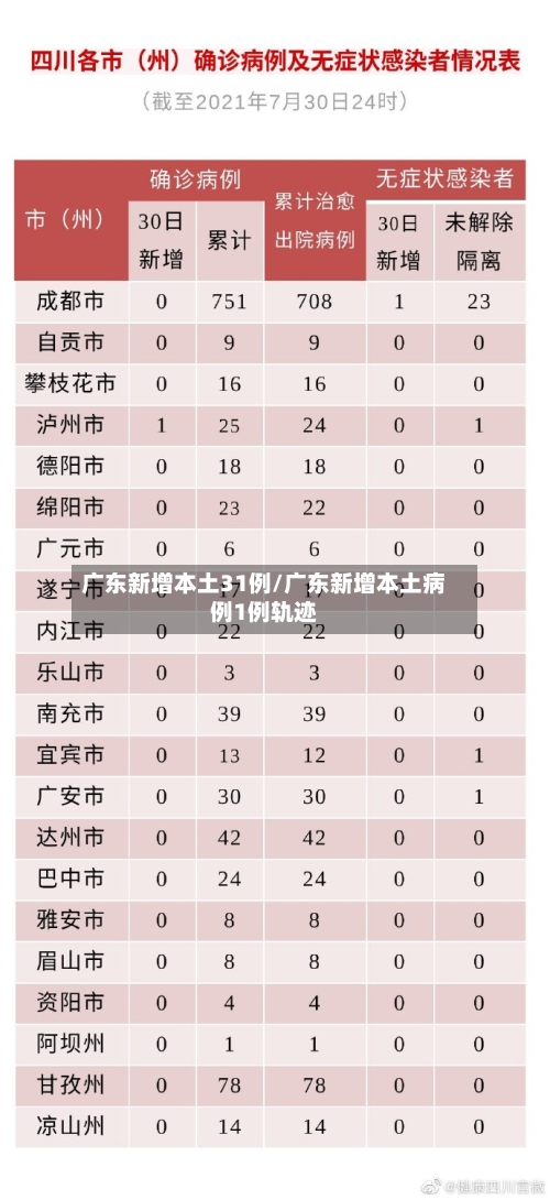 广东新增本土31例/广东新增本土病例1例轨迹-第3张图片