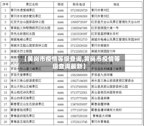 【黄岗市疫情等级查询,黄岗市疫情等级查询最新】-第2张图片