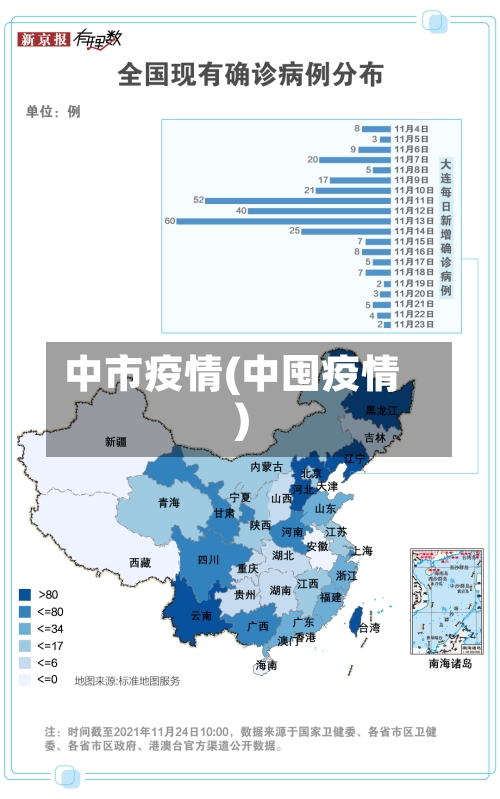 中市疫情(中囤疫情)-第1张图片
