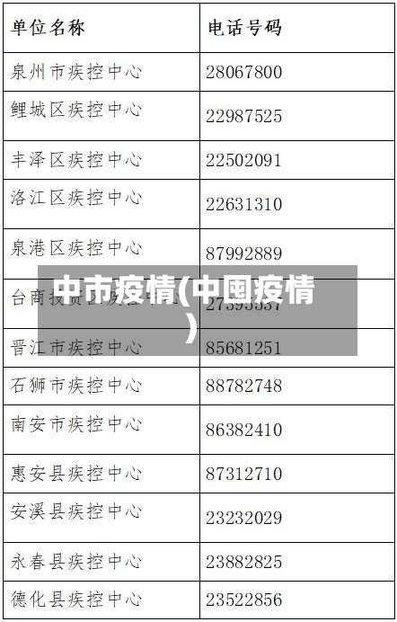 中市疫情(中囤疫情)-第2张图片
