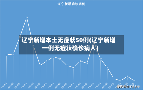 辽宁新增本土无症状50例(辽宁新增一例无症状确诊病人)-第2张图片
