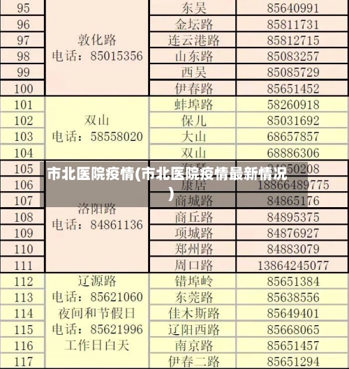 市北医院疫情(市北医院疫情最新情况)-第1张图片
