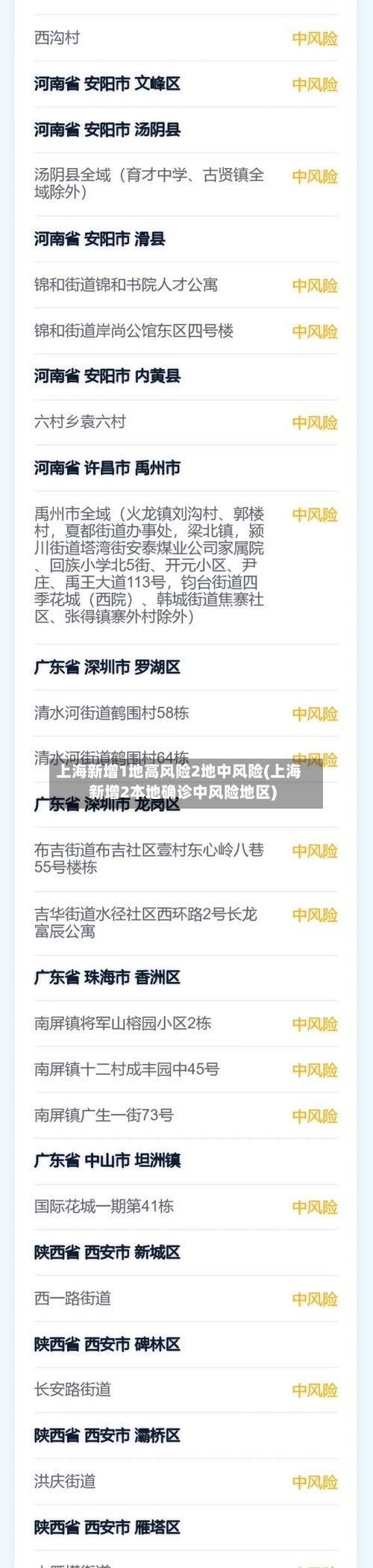 上海新增1地高风险2地中风险(上海新增2本地确诊中风险地区)-第2张图片