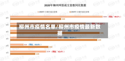 柳州市疫情名单/柳州市疫情最新数据-第2张图片